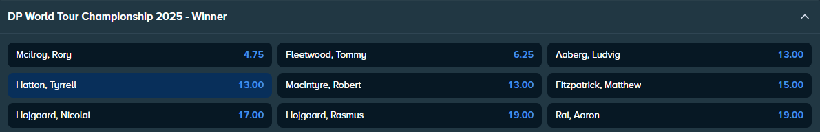 betting odds from stake.com for the dp world tour championship